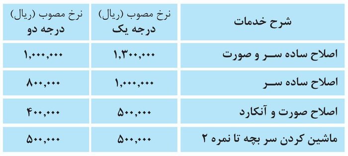 نرخنامه مصوب و جدید آرایشگاه‌های مردانه در مشهد اعلام شد