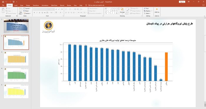 کسب رتبه اول کشوری نیروگاه‌های بیستون و اسلام آباد غرب در تولید برق