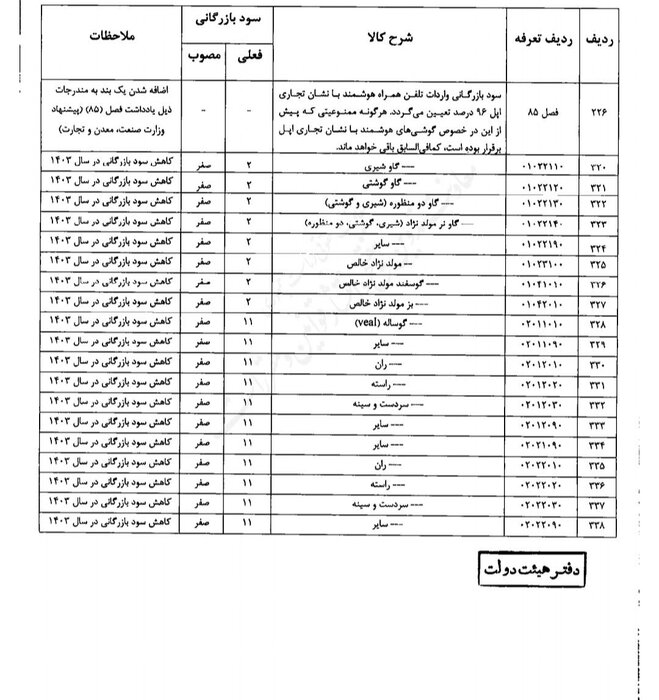 سود بازرگانی این کالا ها صفر شد + سند 3