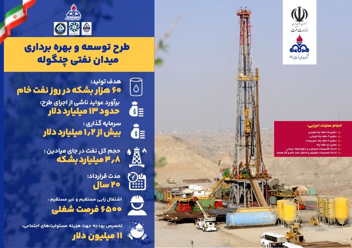۴ قرارداد نفتی به ارزش ۲ میلیارد دلار امضا شد/ افزایش تولید نفت با توسعه ۲میدانی نفتی