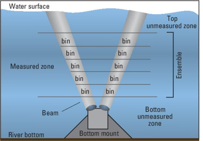 ساخت اولین دستگاه موجنگارِ جهتی در پژوهشگاه اقیانوسشناسی