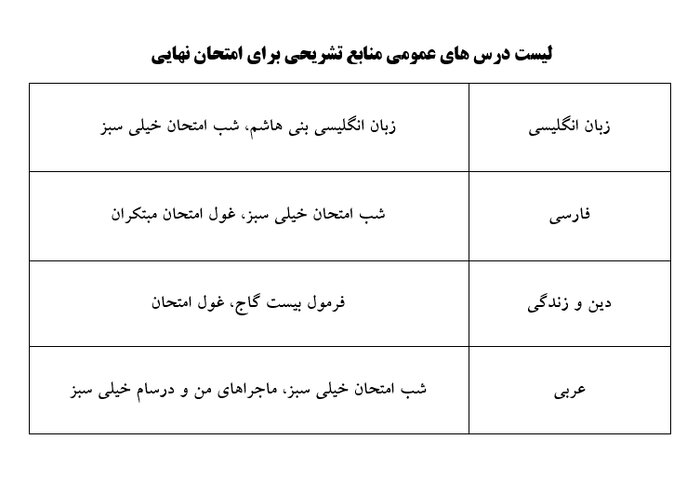 بهترین منابع کنکور تجربی ۱۴۰۳؛ منابع طلایی برای قبولی در رشته های پزشکی!