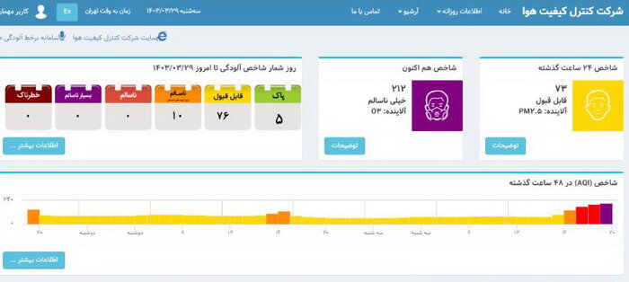 هوای پایتخت به شرایط بسیار ناسالم رسید