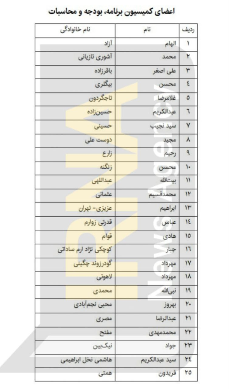 ترکیب کمیسیونهای مجلس مشخص شد / در حال به روز رسانی