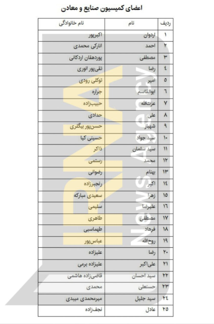 ترکیب کمیسیونهای مجلس مشخص شد / در حال به روز رسانی