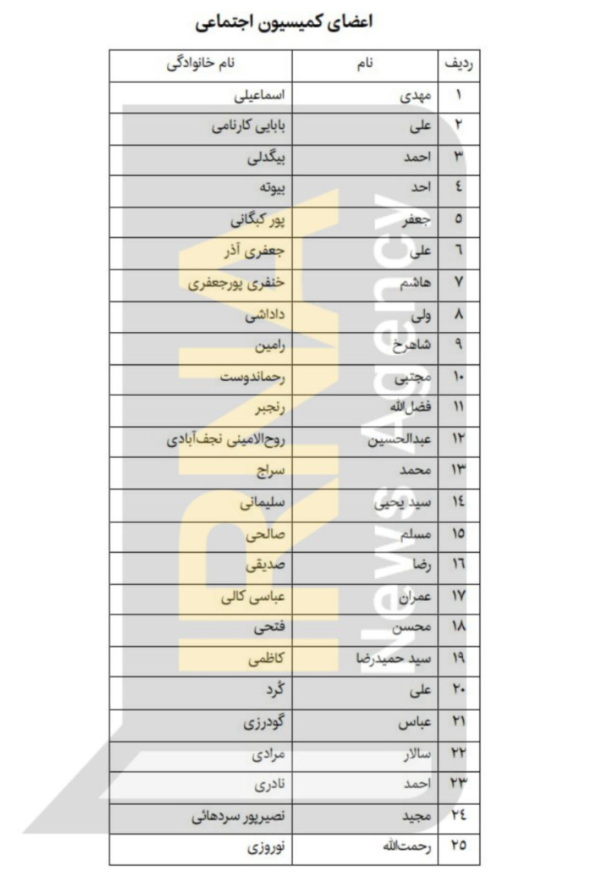 ترکیب کمیسیونهای مجلس مشخص شد / در حال به روز رسانی