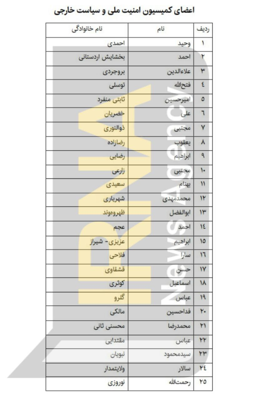 ترکیب اولیه کمیسیونهای مجلس مشخص شد/ اعضای کمیسیونهای مهم را بشناسید