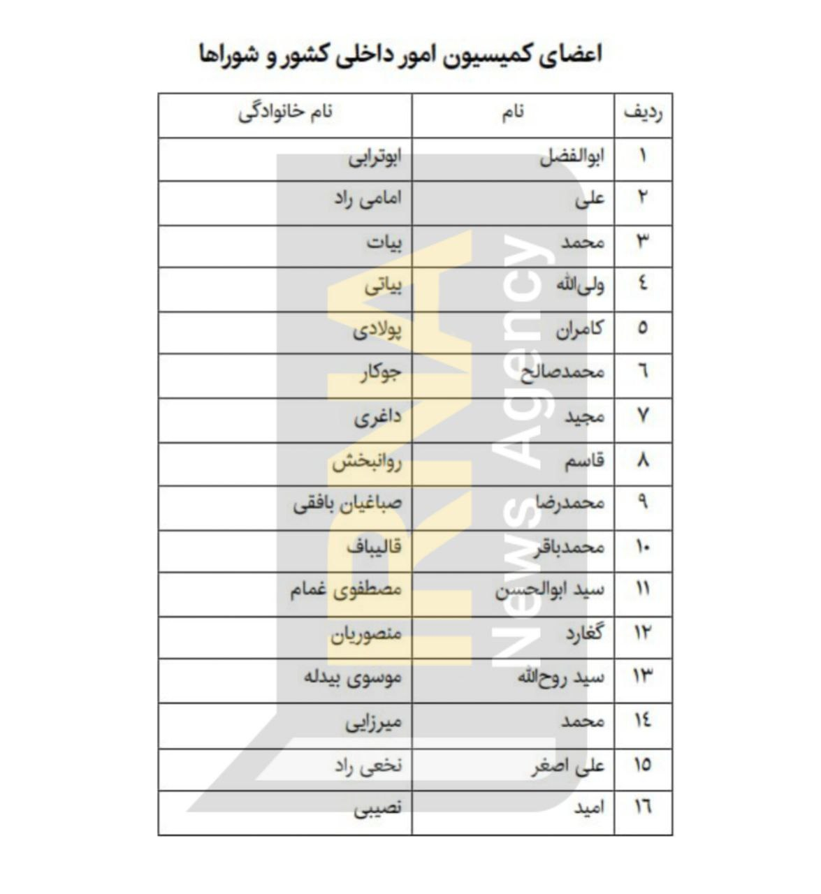 ترکیب اولیه کمیسیونهای مجلس مشخص شد/ اعضای کمیسیونهای مهم را بشناسید