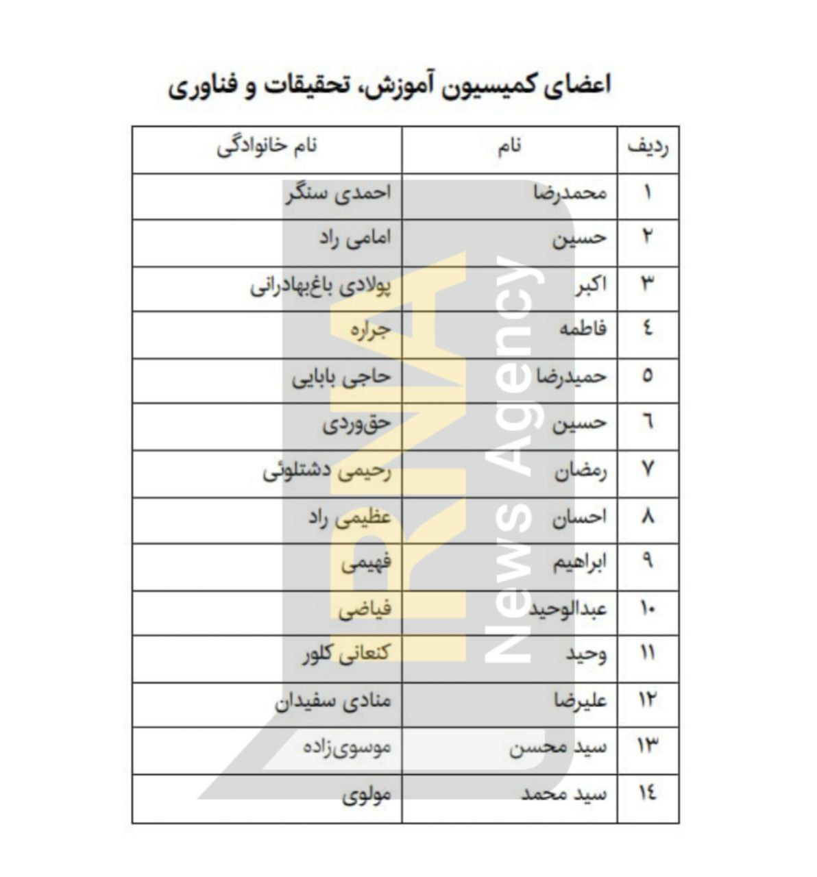 ترکیب اولیه کمیسیونهای مجلس مشخص شد/ اعضای کمیسیونهای مهم را بشناسید