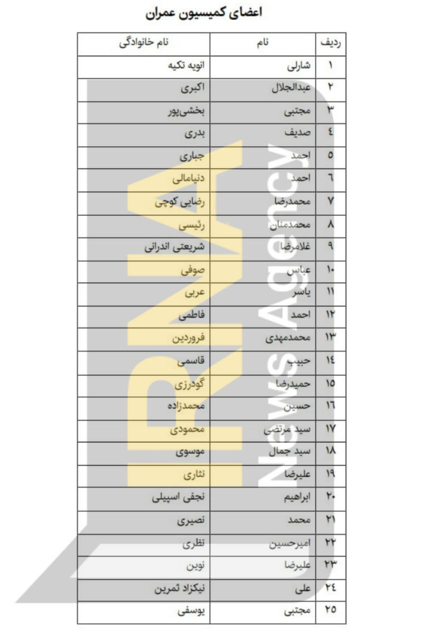 ترکیب اولیه کمیسیونهای مجلس مشخص شد/ اعضای کمیسیونهای مهم را بشناسید