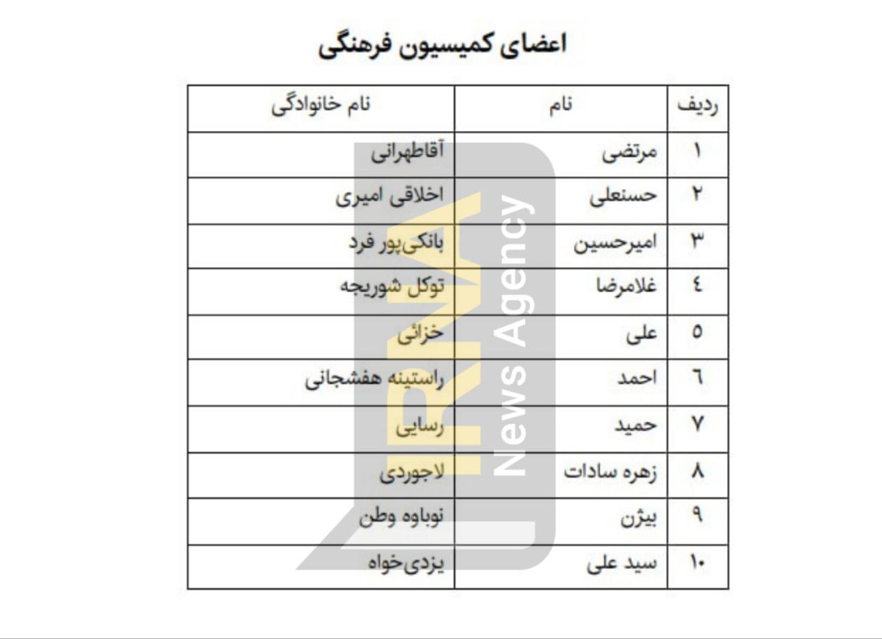 ترکیب اولیه کمیسیونهای مجلس مشخص شد/ اعضای کمیسیونهای مهم را بشناسید