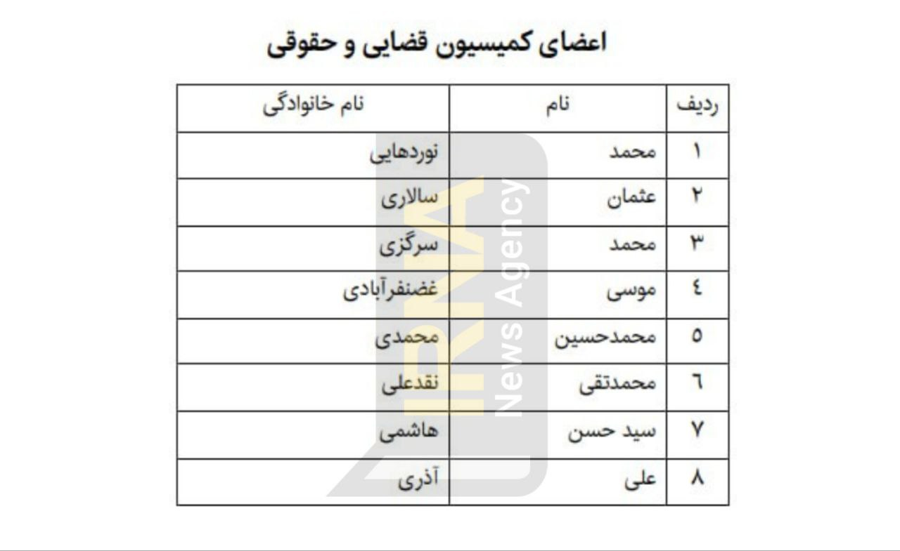 ترکیب اولیه کمیسیونهای مجلس مشخص شد/ اعضای کمیسیونهای مهم را بشناسید