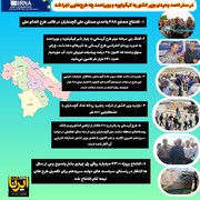 اینفوگرافیک/ طرح های افتتاحی وزیر کشور به کهگیلویه وبویراحمد