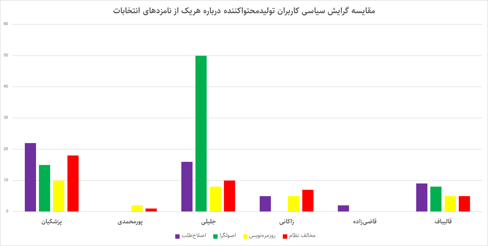 برنده چهاردهمین دوره انتخابات ریاست جمهوری در توئیتر فارسی