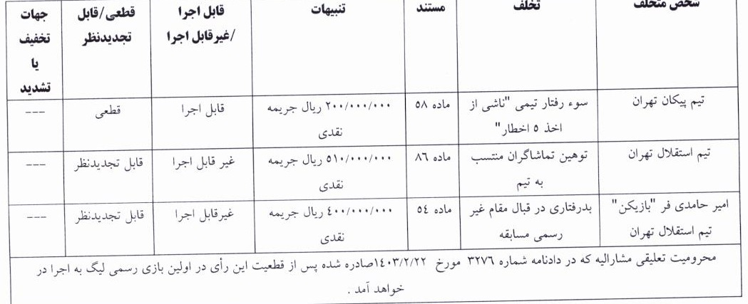 جریمه باشگاه استقلال و امید حامدی فر از سوی کمیته انضباطی