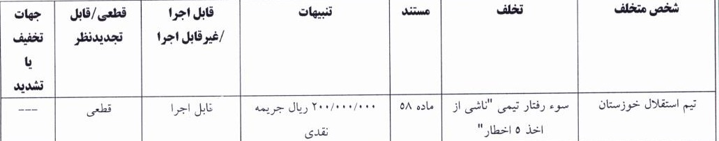 جریمه باشگاه استقلال و امید حامدی فر از سوی کمیته انضباطی