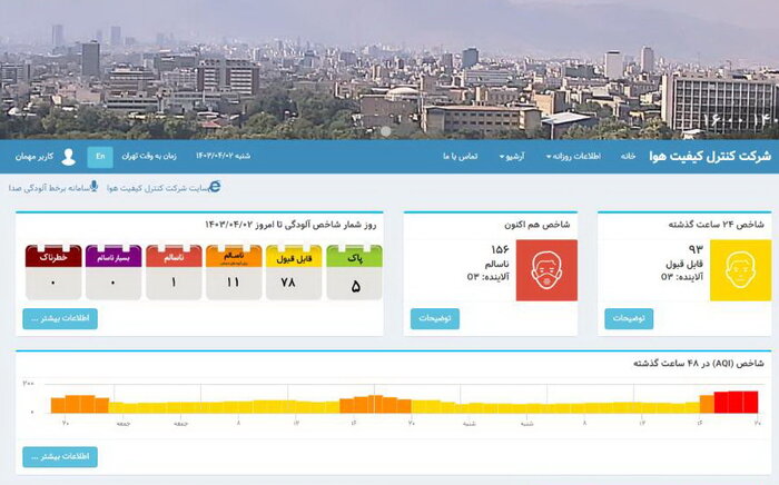 هوای تهران به شرایط ناسالم رسید