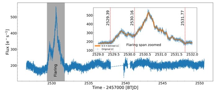 رصد دو سیاهچاله در کهکشانی دوردست با دادههای ماهواره «تس» ناسا