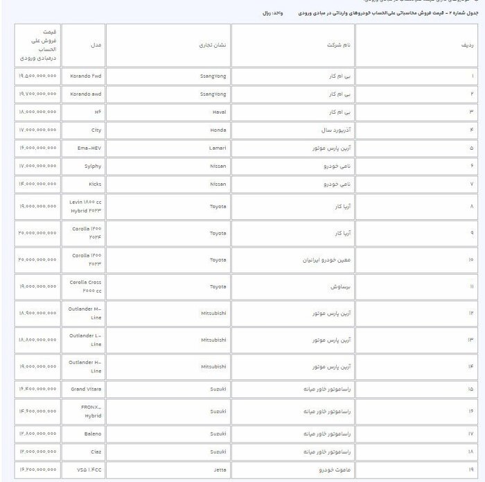 امشب آخرین مهلت انتخاب خودروهای وارداتی