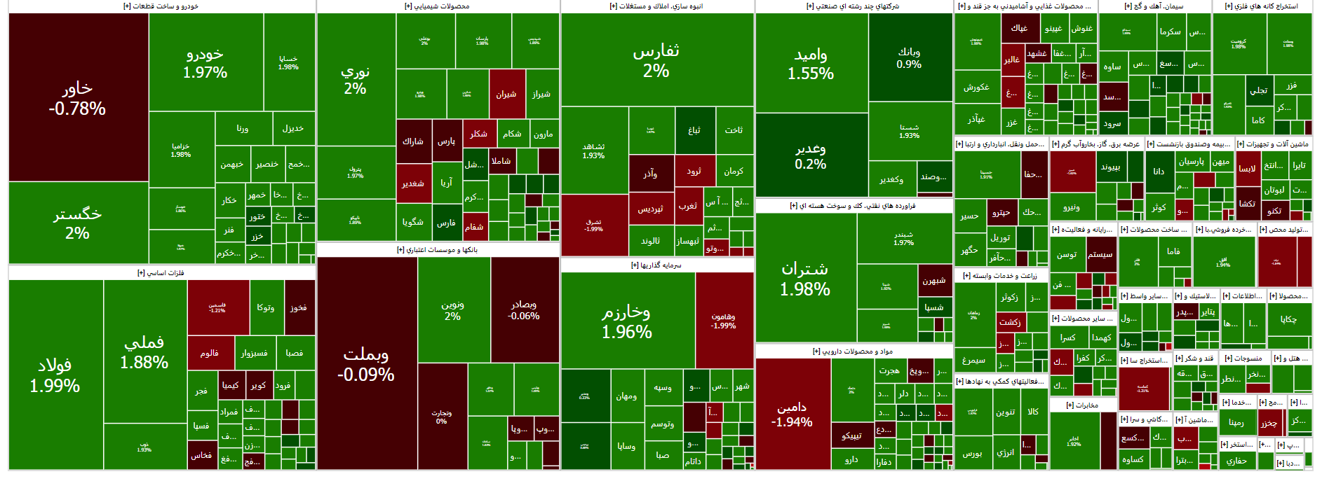 تداوم روند صعودی شاخص بورس با ۱۴ هزار واحد رشد