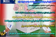 اینفوگرافیک | شمار واجدان شرایط رای دادن و شعبه های اخذ رای در کهگیلویه وبویراحمد