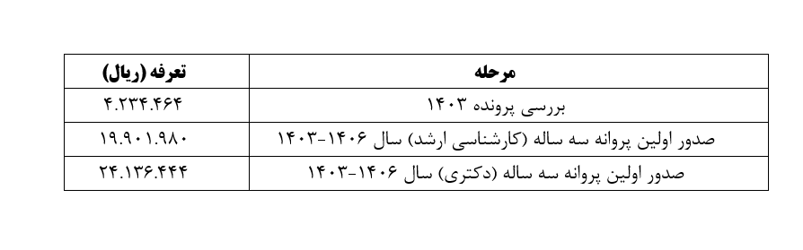 پروانه مطب از طبابت تفکیک شد/ تسهیل شرایط صدور پروانه مشاوره روانشناسی پروانه مطب از طبابت تفکیک شد/ تسهیل شرایط صدور پروانه مشاوره روانشناسی