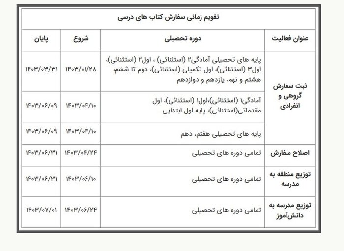 آغاز ثبت سفارش کتب درسی پایههای اول، هفتم و دهم/پرداخت صرفا برخط انجام میشود