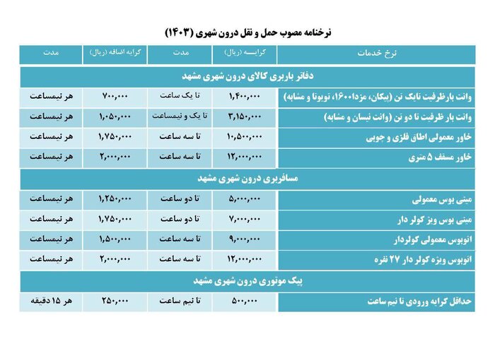 نرخنامه جدید مراکز حمل ونقل بار در مشهد اعلام شد