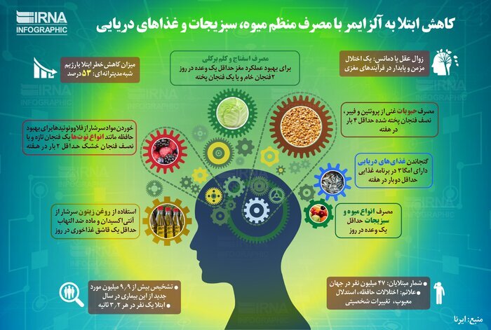 سیگنالهای فراموشی؛ آلزایمر خط پایان نیست