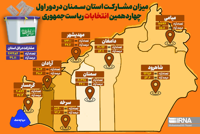 انتخاب آگاهانه برای آینده روشن ایران