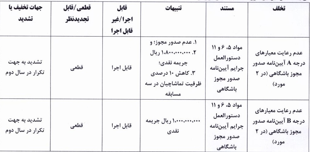 جریمه مالی کمیته انضباطی برای شمس آذر و فولاد