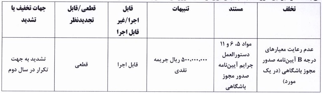جریمه مالی کمیته انضباطی برای شمس آذر و فولاد
