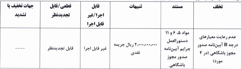 جریمه سنگین برای پرسپولیس، استقلال و تراکتور