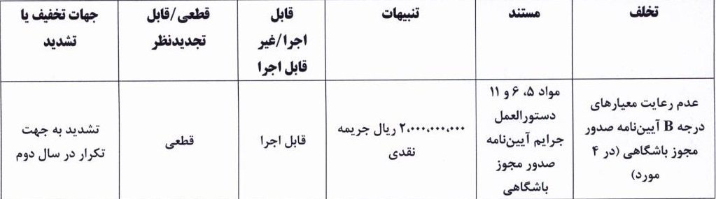 جریمه سنگین برای پرسپولیس، استقلال و تراکتور