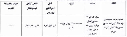 جریمه ۶ باشگاه لیگ برتری به دلیل رعایت نکردن معیارهای مجوز حرفه ای