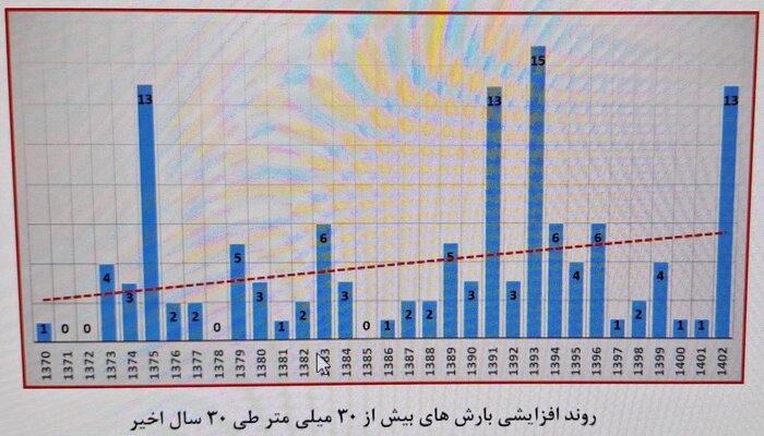 تغییر اقلیم و لزوم آمادگی در برابر مخاطرات جوی