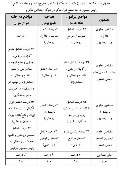 از «روحانی متشکریم» تا مطالبه محاکمه هفتمین رئیس جمهور