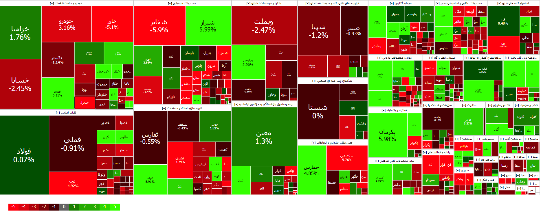 افت ۵ هزار واحدی شاخص بورس در روز میانی هفته