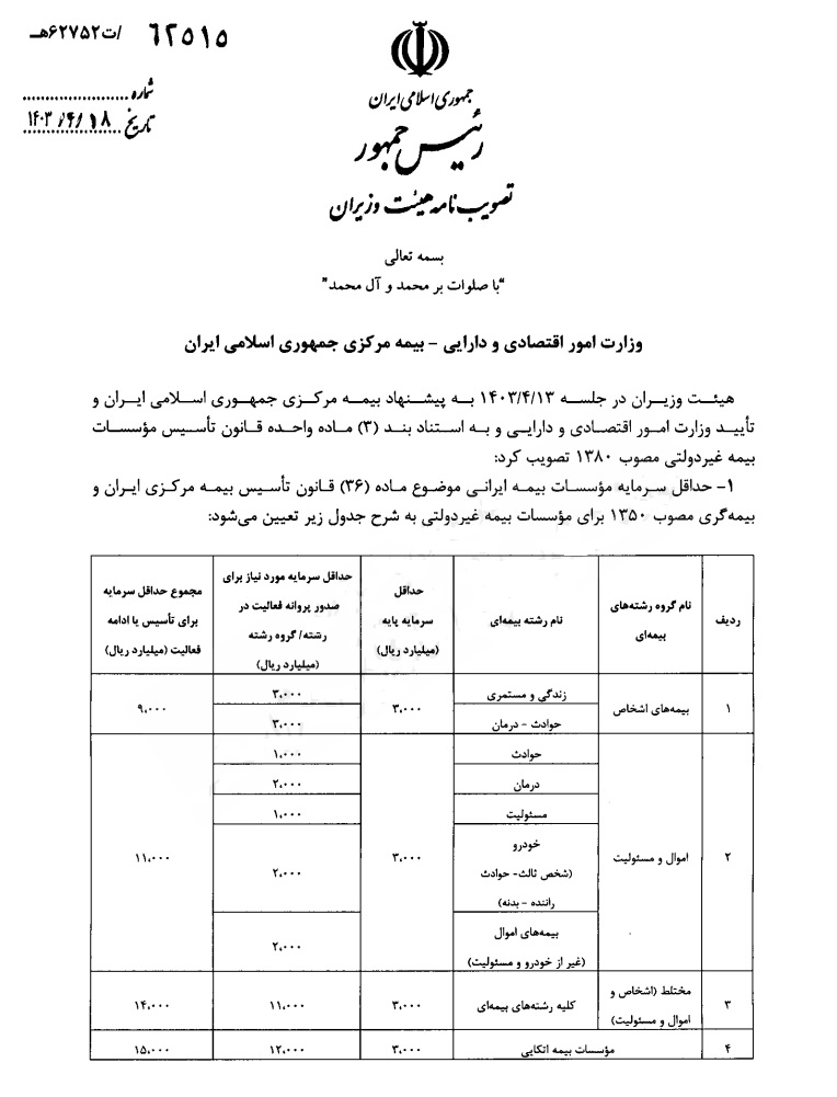 حداقل سرمایه مؤسسات بیمه اعلام شد/ تأسیس شرکت بیمه اشخاص با ۹۰۰ میلیارد تومان