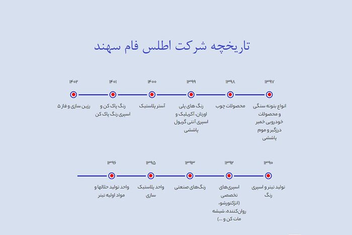 صنایع اطلس فام سهند را بیشتر بشناسید