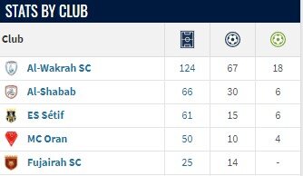 مذاکره قاتل الجزایری با پرسپولیس؛ بن‌یتو بالاتر از اولونگا و بونجاح