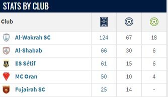 مذاکره قاتل الجزایری با پرسپولیس؛ بن یتو بالاتر از اولونگا و بونجاح