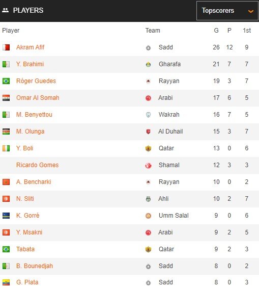 مذاکره قاتل الجزایری با پرسپولیس;  بنیتو از اولونگا و بونگا بالاتر است