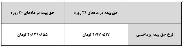 جریمه بیمه نکردن کارگر؛ جریمه یک سال بیمه نکردن کارگر چقدر است؟