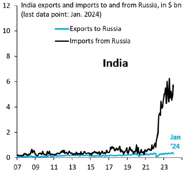 آیا هند میتواند میانجی جدید میان روسیه و اوکراین باشد؟