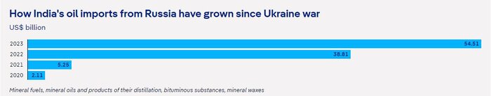 آیا هند میتواند میانجی جدید میان روسیه و اوکراین باشد؟