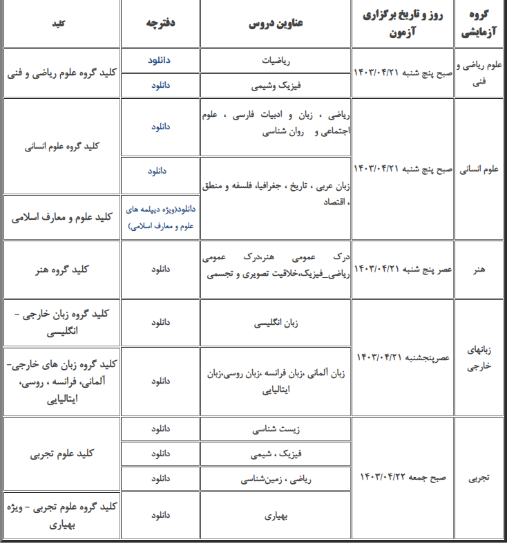 دفترچه­ سوالات نوبت دوم آزمون سراسری منتشر شد