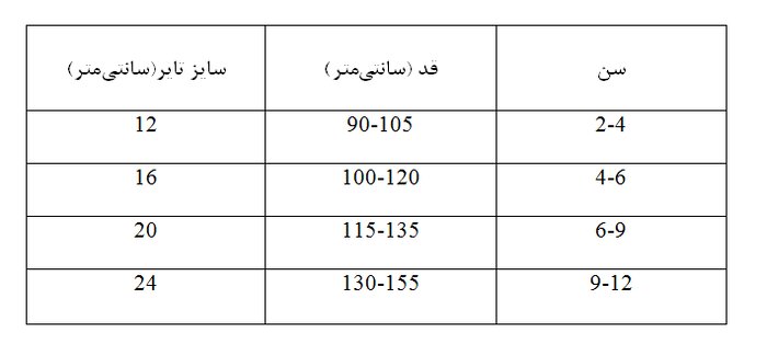 راهنمای انتخاب سایز مناسب دوچرخه