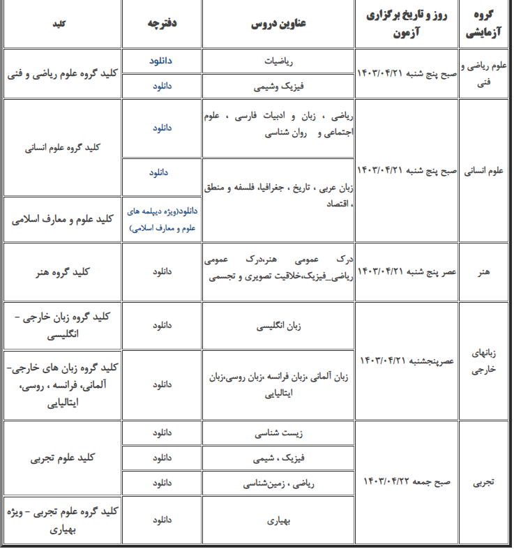 دفترچه­ سوالات علوم تجربی نوبت دوم کنکور ۱۴۰۳ منتشر شد