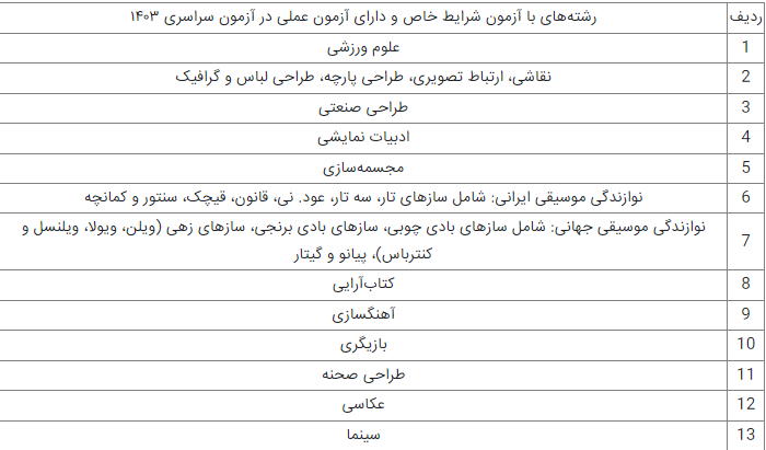 ثبتنام علوم ورزشی و رشتههای با آزمون عملی هنر فردا پایان مییابد